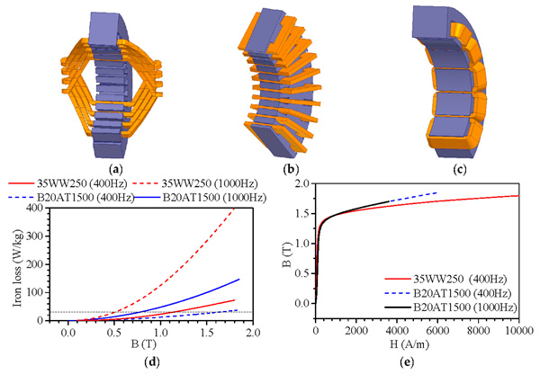 how-does-the-permanent-magnet-motor-withstand-high-temperature.jpg