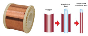 Round Copper Coated Aluminum Wire For Actuator.jpg