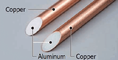 Skills To Identify CCA Wire