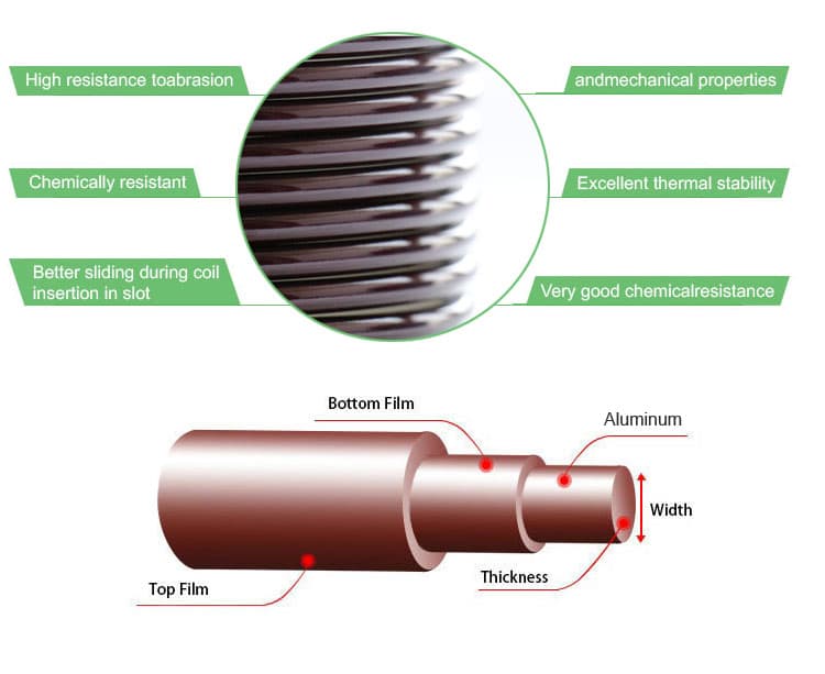 For Pakistan Market 130/155/180 Degree Aluminum Magnetic Wire